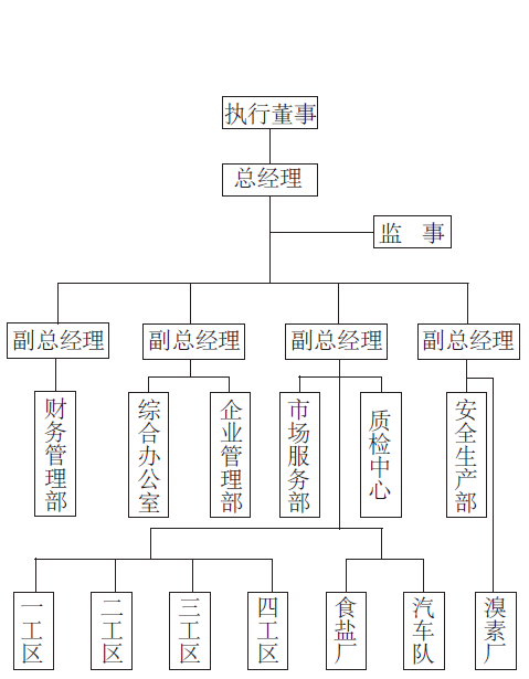 组织架构